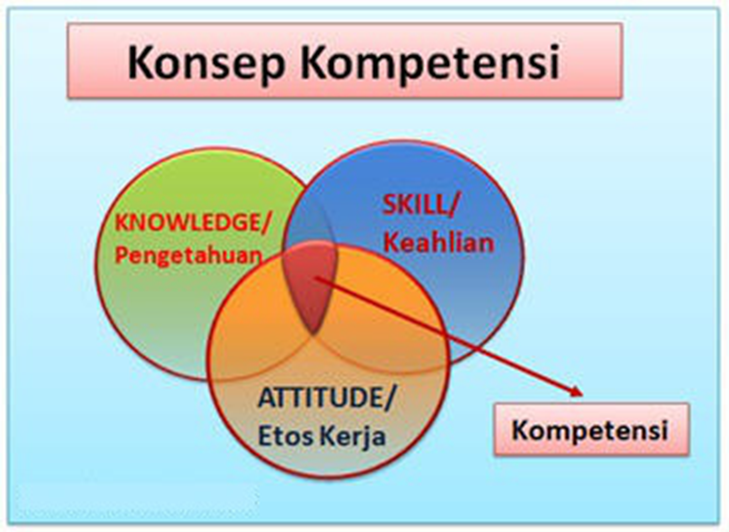 konsep-komptensi